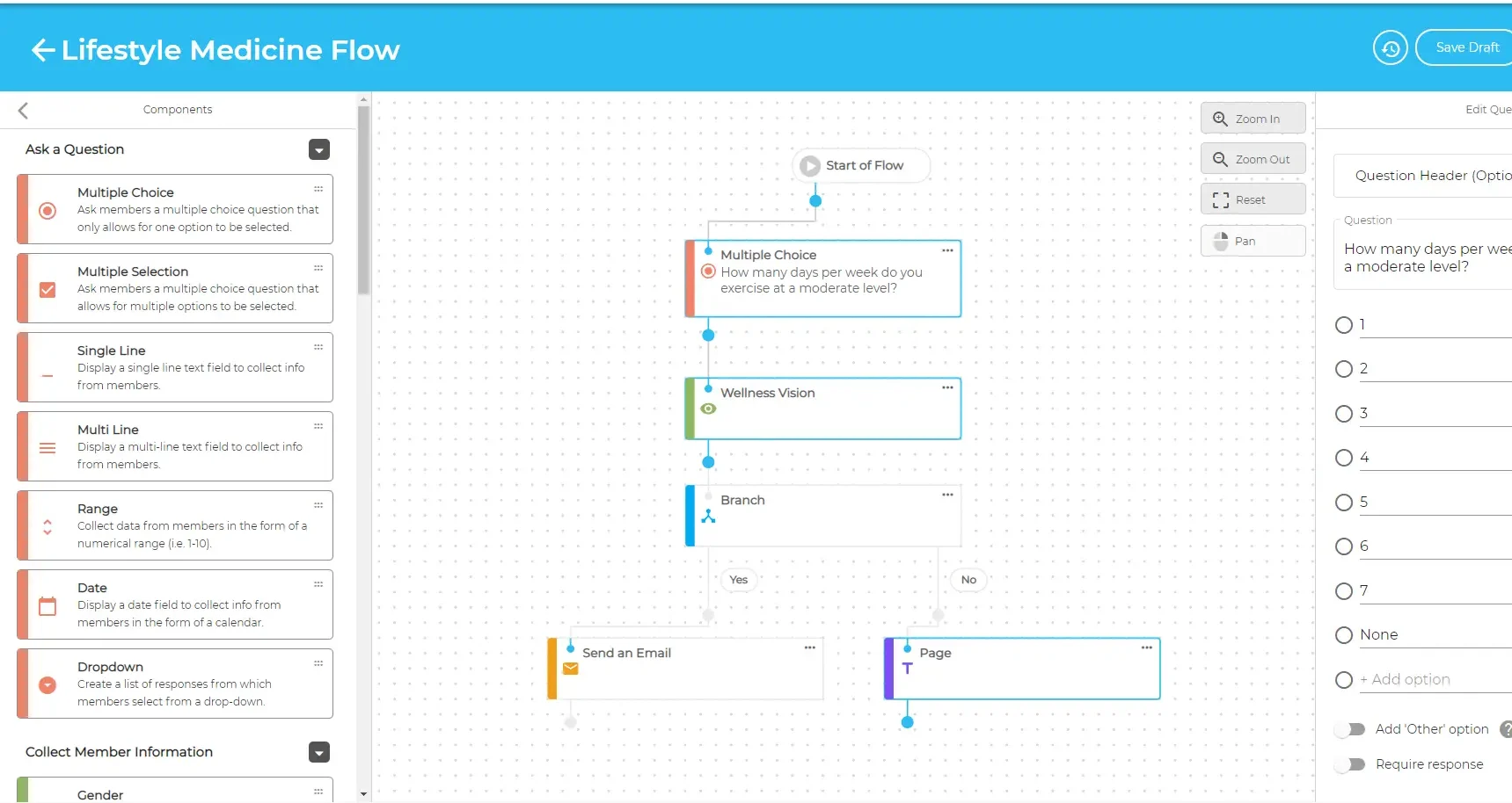 Avidon coaching software reporting dashboard showing engagement and outcomes data
