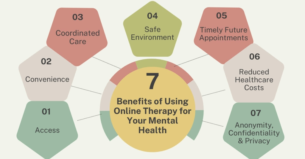 7 Benefits of Using Online Therapy for Your Mental Health