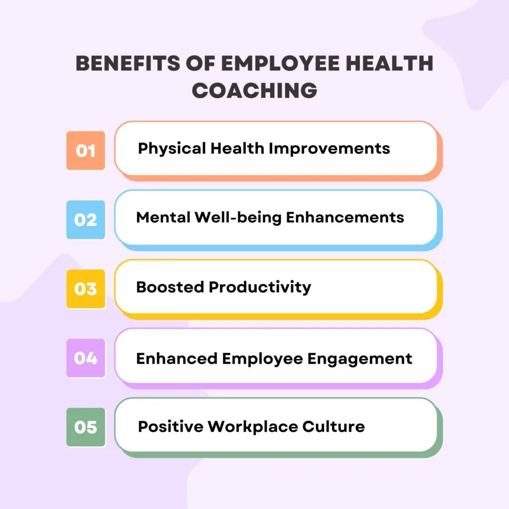 Benefits of Employee Health Coaching