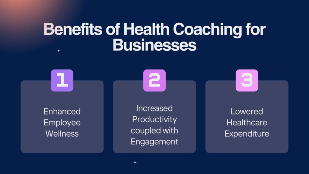 Benefits of Health Coaching for Businesses