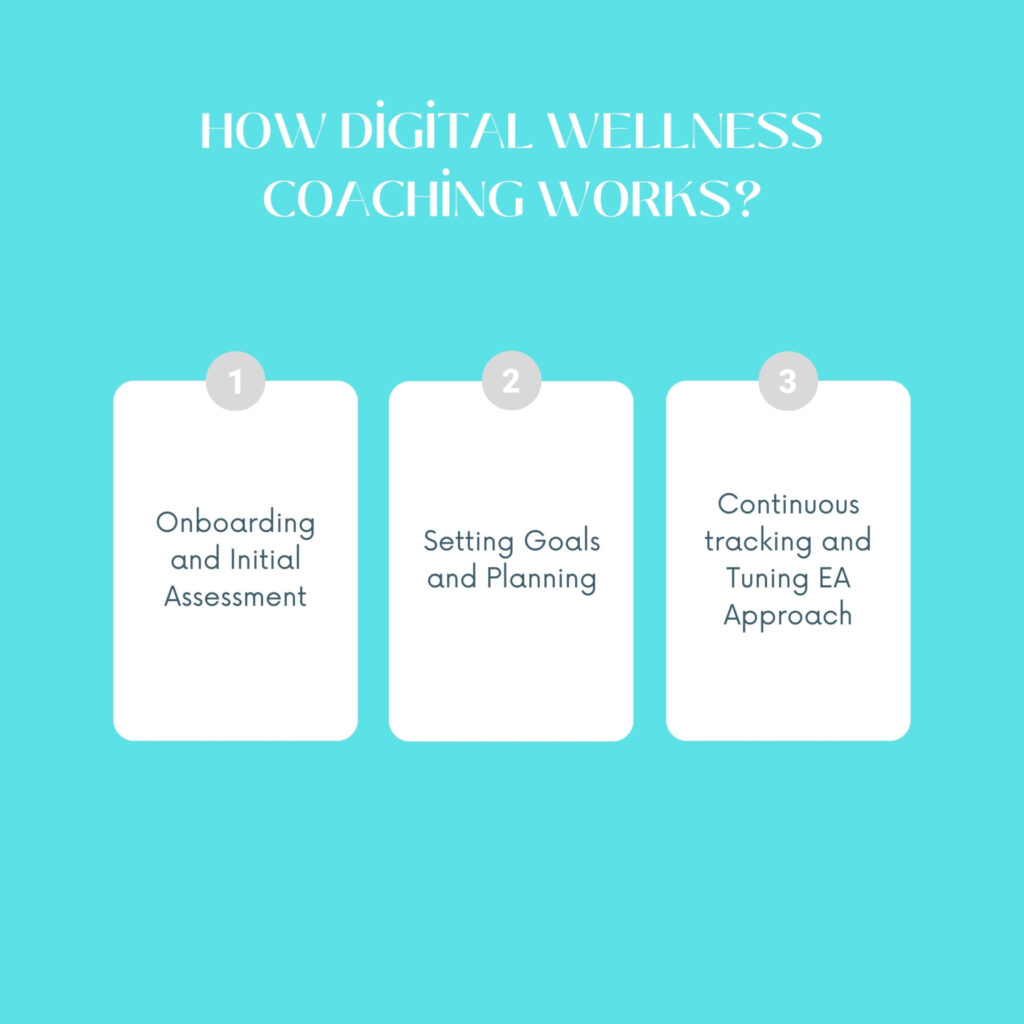 How Digital Wellness Coaching Works