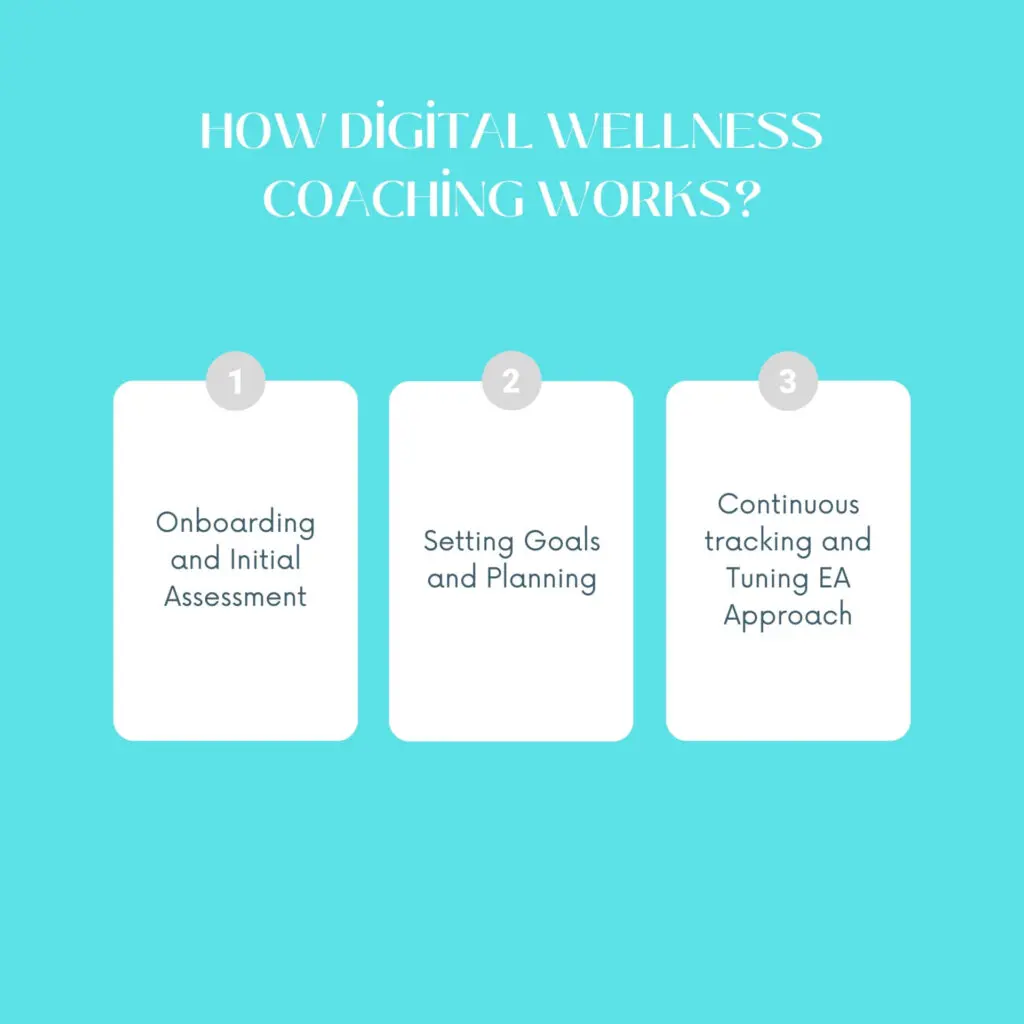 How Digital Wellness Coaching Works