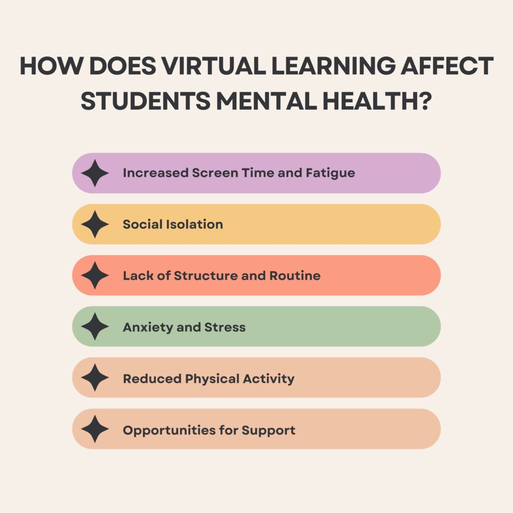 How does virtual learning affect students mental health