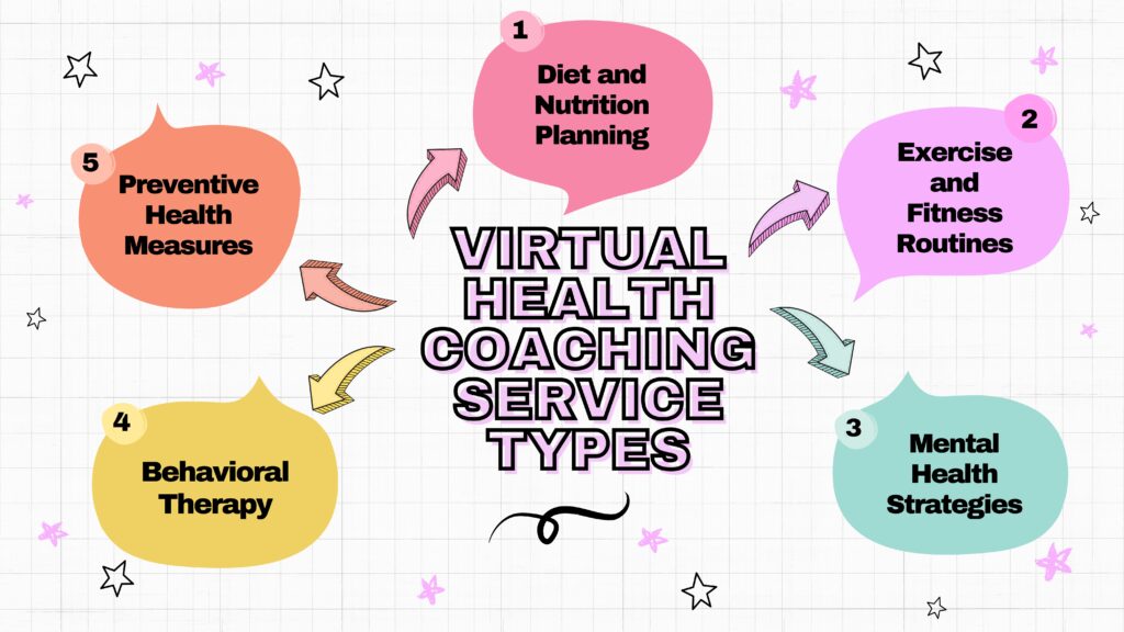 What Types of Services Do Virtual Health Coaches Provide