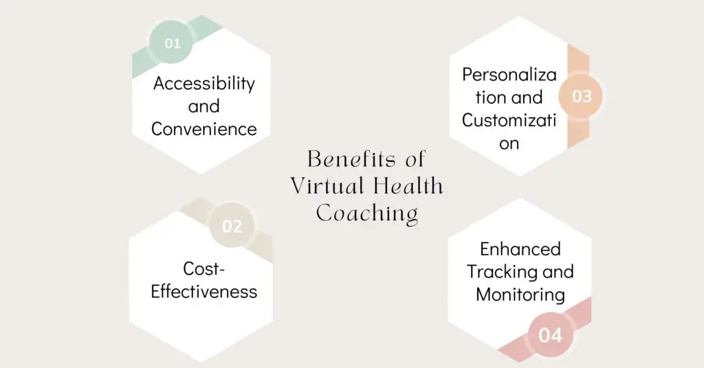 Future of Virtual Health Coaching 