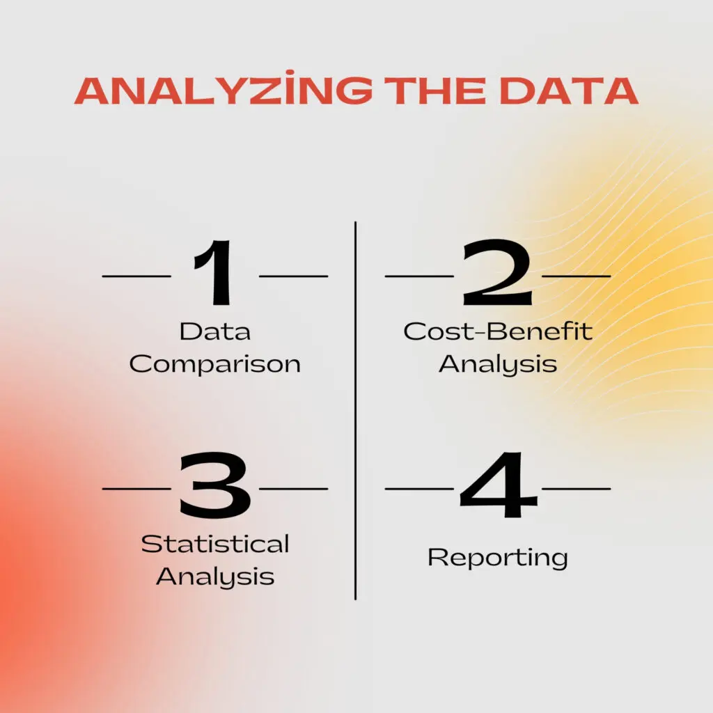 Analyzing the Data