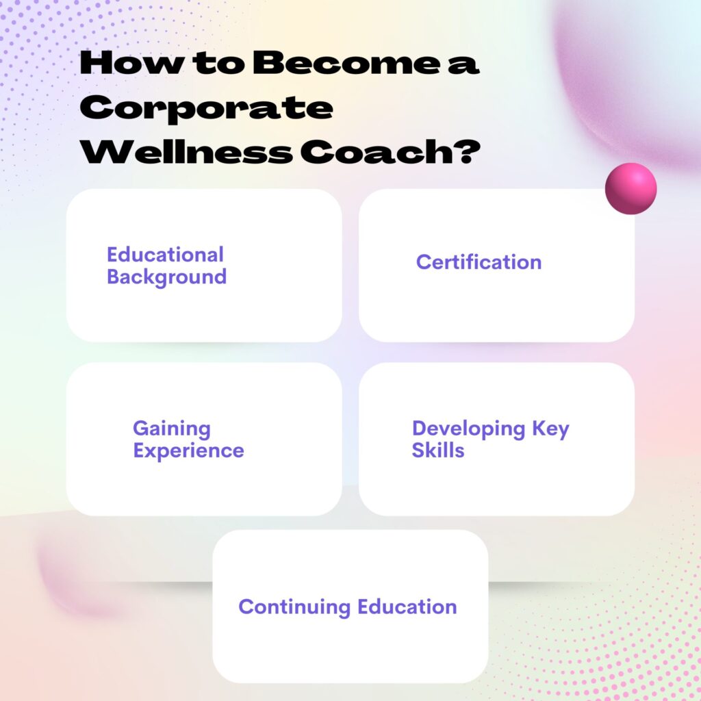 How to Become a Corporate Wellness Coach