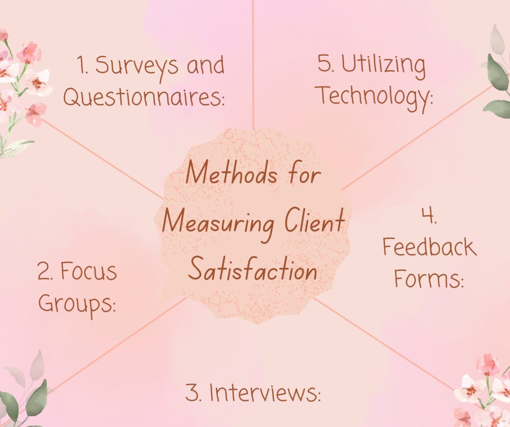 Methods for Measuring Client Satisfaction