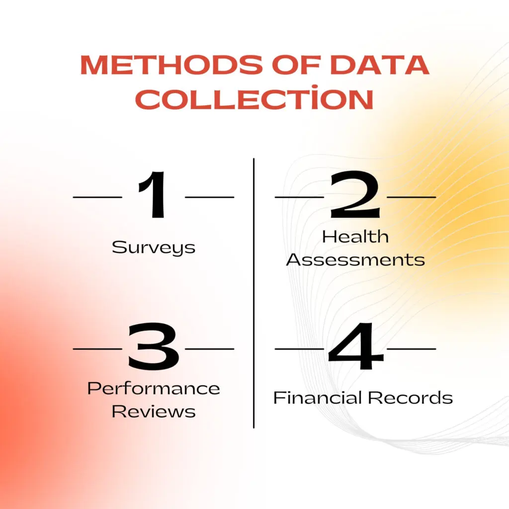 Methods of Data Collection