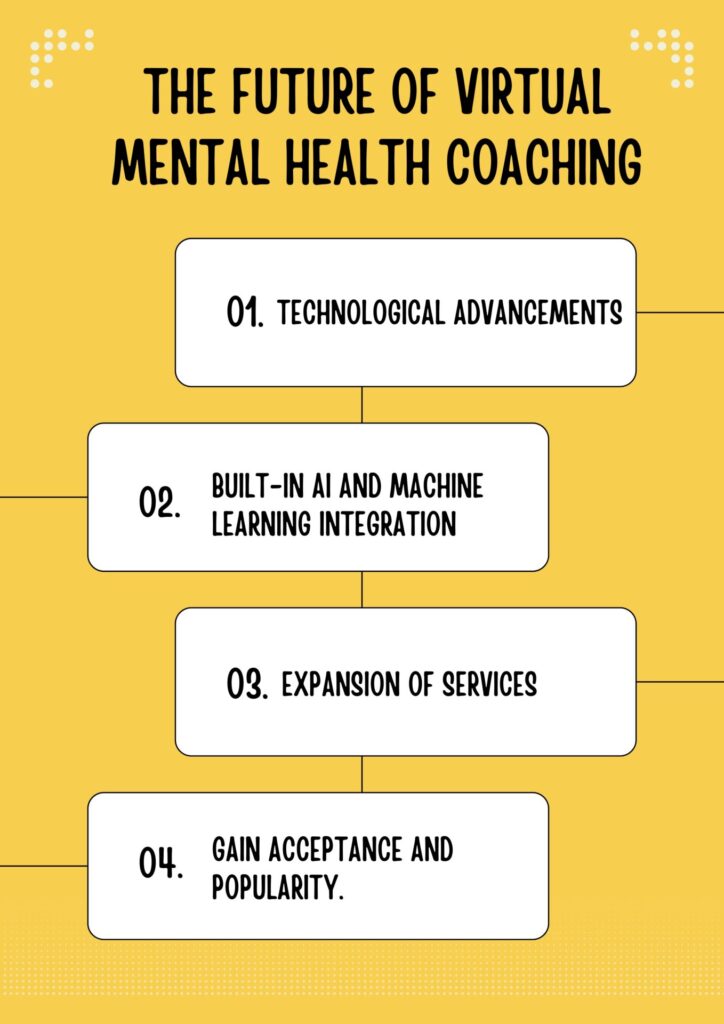 The Future Of Virtual Mental Health Coaching
