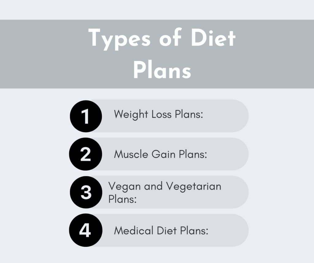 Types of Diet Plans