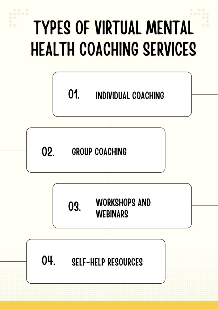 Types of Virtual Mental Health Coaching Services