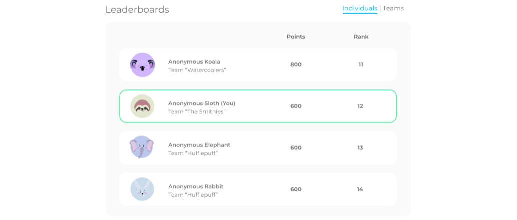 Wellness Challenge Leaderboard