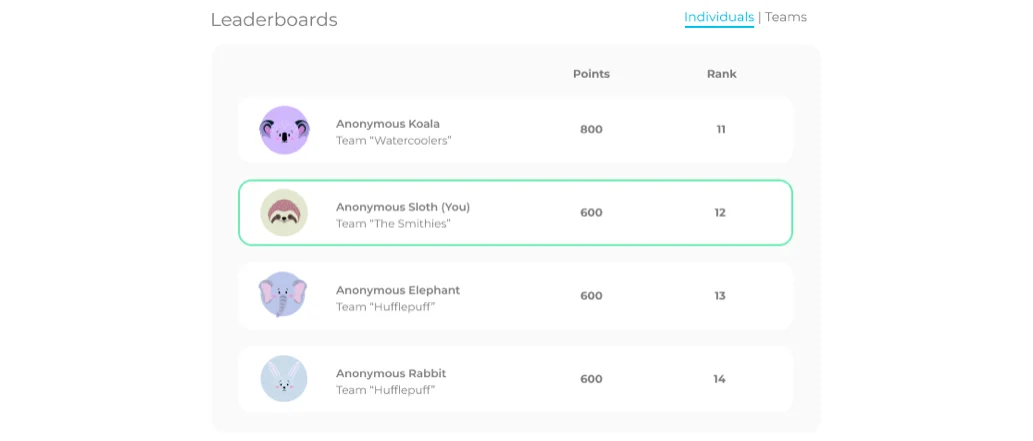Wellness Challenge Leaderboard