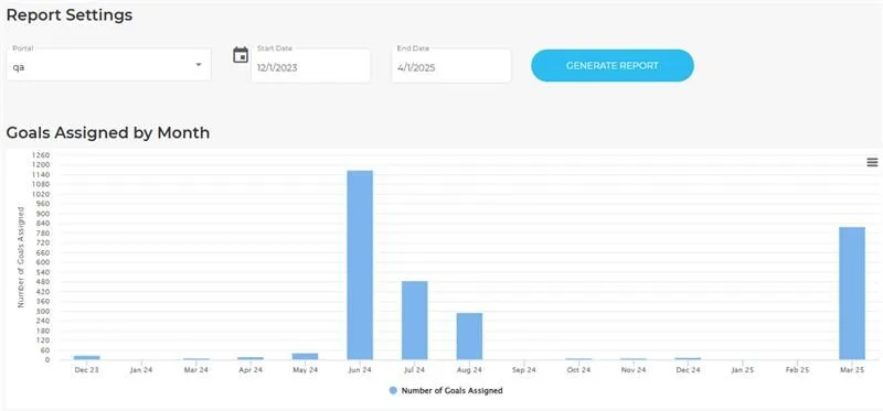 Goals Report