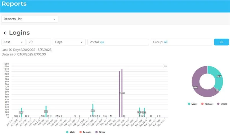 Logins Report