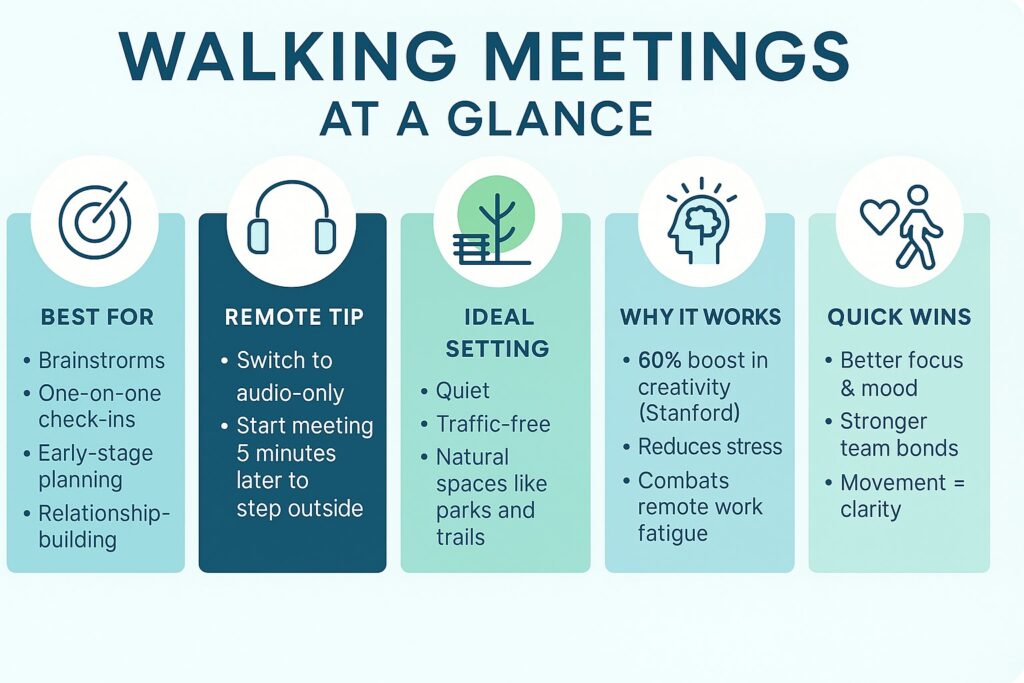 How To Host Walking Meetings: Strategies To Energize Your Team 1 Infographic showing benefits, tips, and ideal settings for walking meetings, including remote and in-person options.