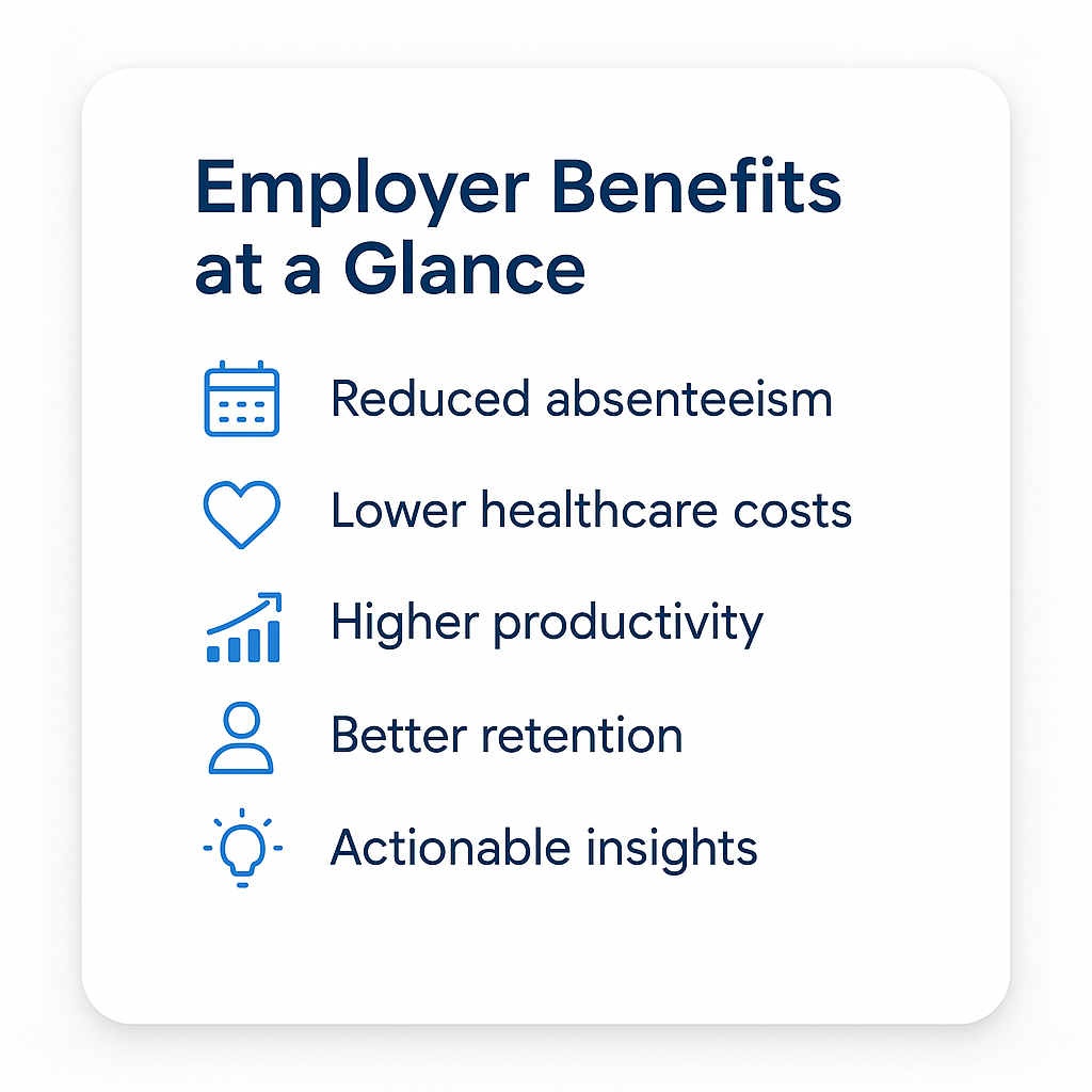 Wellness software benefits for employers: reduced absenteeism, lower health costs, higher productivity, better retention, actionable insights