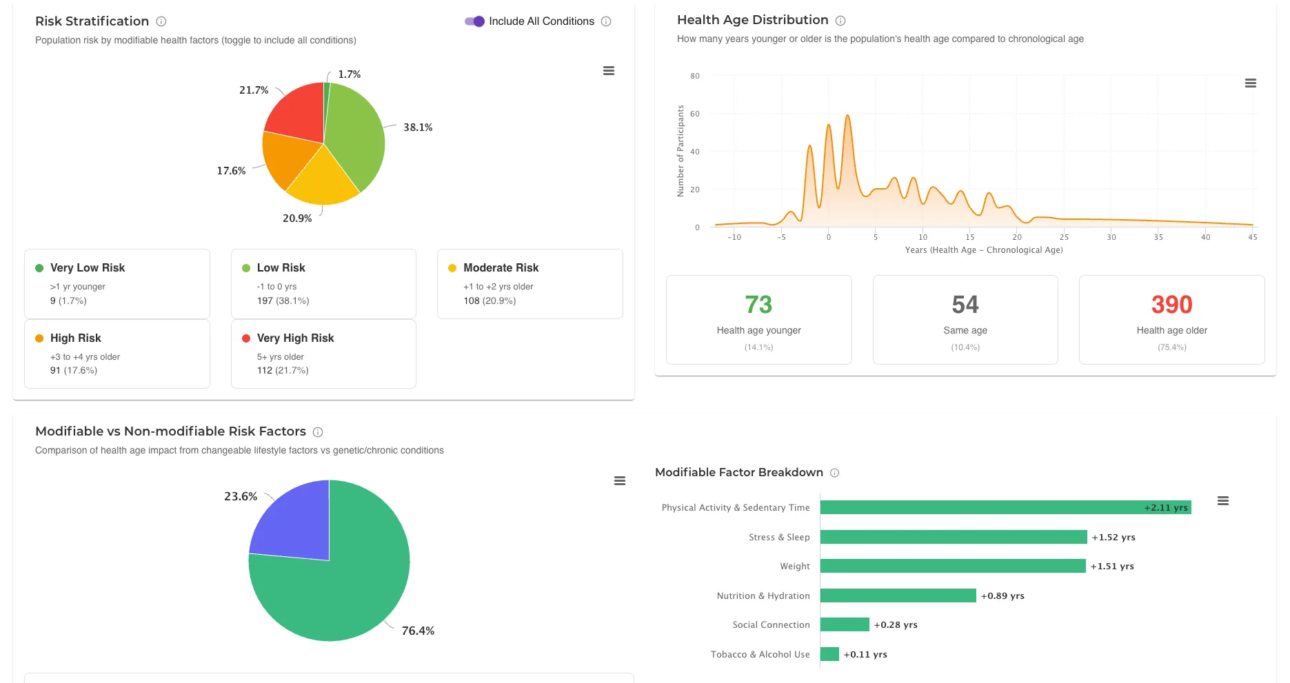 Avidon Health Reporting Dashboard