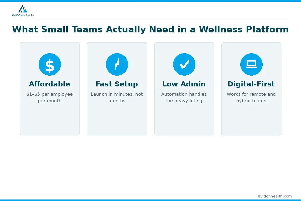 Infographic showing wellness platform selection criteria for small teams